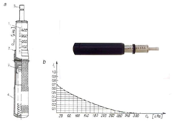 Penetrometr tłoczkowy PP  (Pocket Penetrometer) i nomogram do określania stopnia plastycznoœci IL na podstawie oporu wciskania znormalizowanego trzpienia.